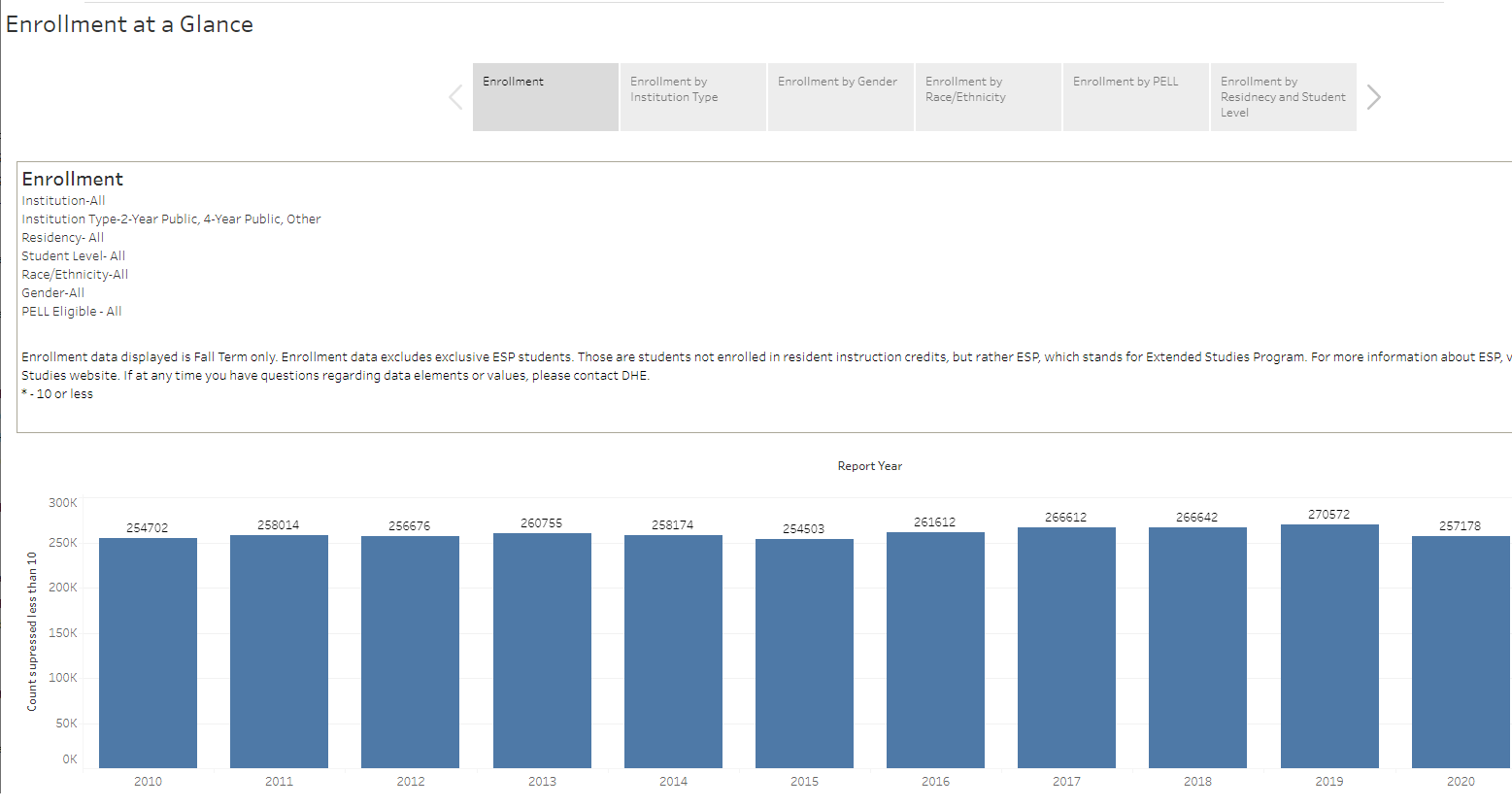 Enrollment at a glance